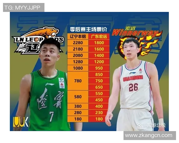 2019年CBA辽宁队对阵北控队精彩回顾与赛后分析