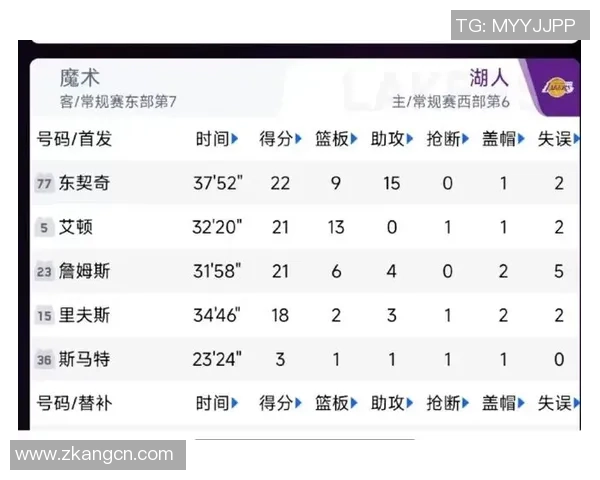 湖人对阵魔术比赛深度分析及双方近期状态对比
